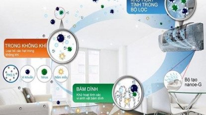 Panasonic ra mắt điều hòa mới: làm lạnh nhanh, tiết kiệm điện hơn, có thể khử trùng