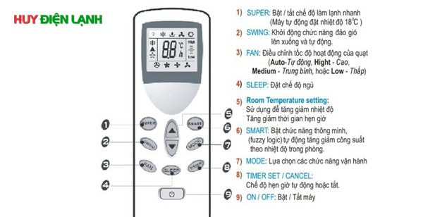 Hướng Dẫn Chi Tiết Cách Sử Dụng Điều Khiển Điều Hoà Haier